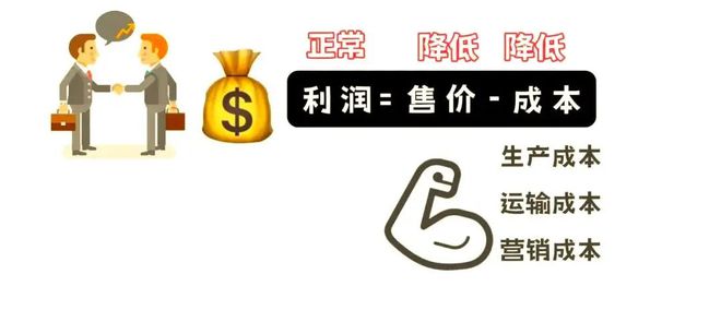 考地理 二轮微专题22 市场竞争力j9九游真人游戏第一平台2
