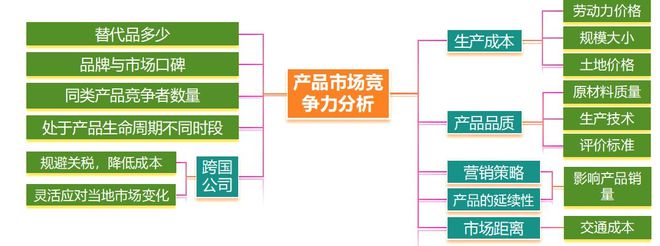 考地理 二轮微专题22 市场竞争力j9九游真人游戏第一平台2025高(图3)