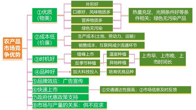 考地理 二轮微专题22 市场竞争力j9九游真人游戏第一平台2025高(图11)