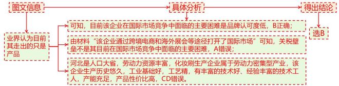 考地理 二轮微专题22 市场竞争力j9九游真人游戏第一平台2025高(图12)