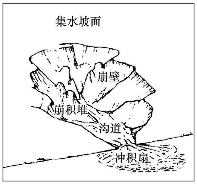 考地理 二轮微专题22 市场竞争力j9九游真人游戏第一平台2025高(图6)