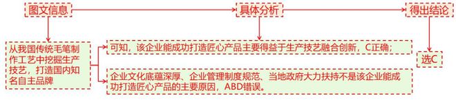 考地理 二轮微专题22 市场竞争力j9九游真人游戏第一平台2025高(图10)