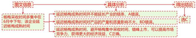 考地理 二轮微专题22 市场竞争力j9九游真人游戏第一平台2025高(图8)